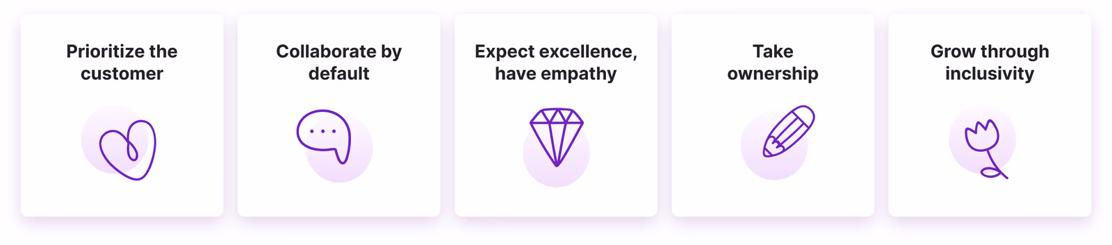 RVA Core Values: Integrity, Excellence, Innovation, and Customer Focus