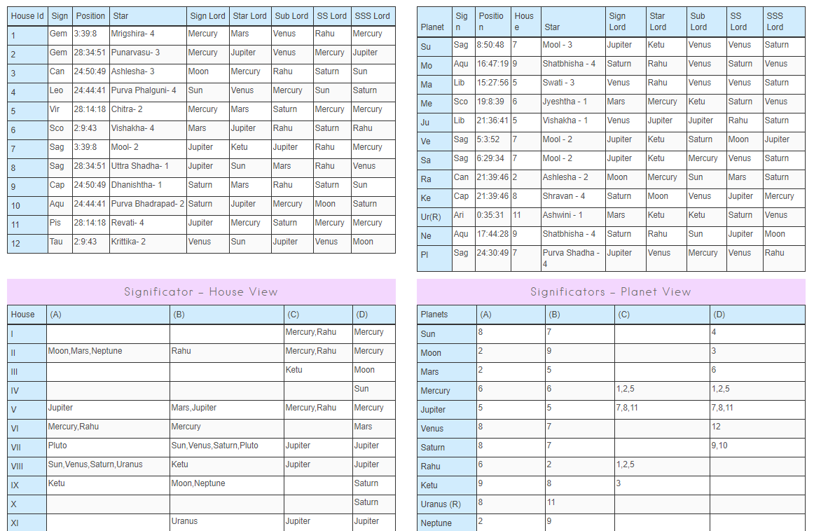 rva software multiple systems rva astrologers free kp astrology chart